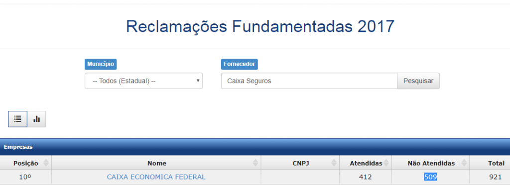 Caixa Seguros Procon