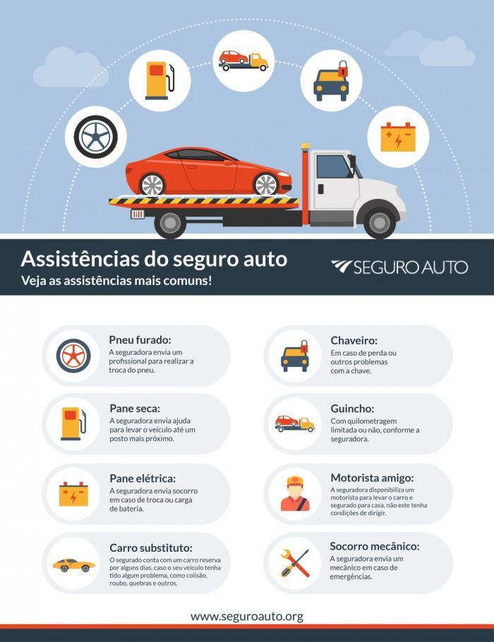 Quais são as assistências do Seguro Auto?