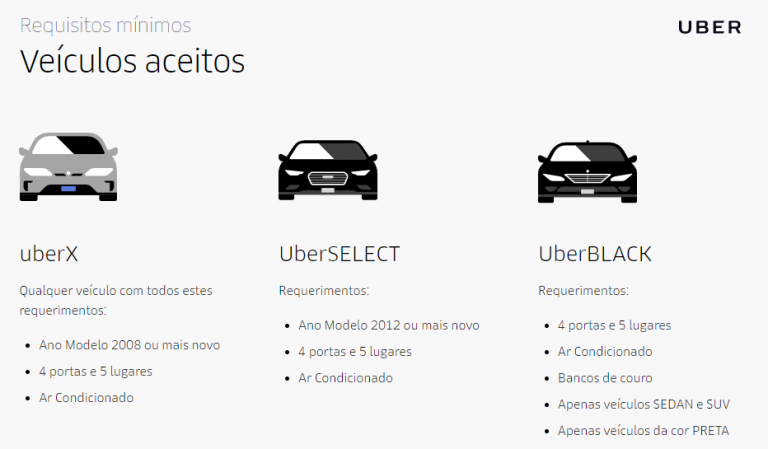 Como faço para trabalhar com a Uber? | SeguroAuto