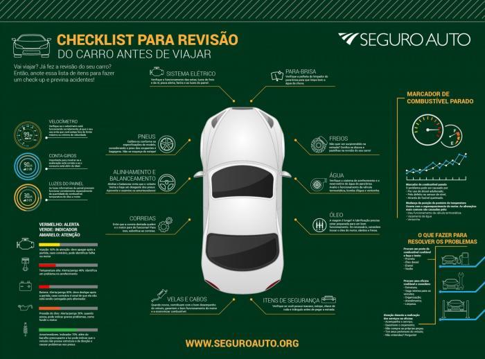 Checklist para revisão do carro antes de viajar Checklist para revisão do carro antes de viajar
