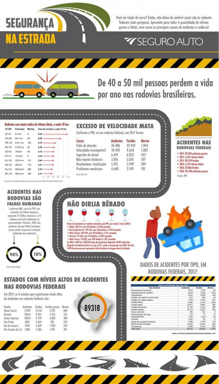 Infográfico Segurança na Estrada Infográfico Segurança na Estrada