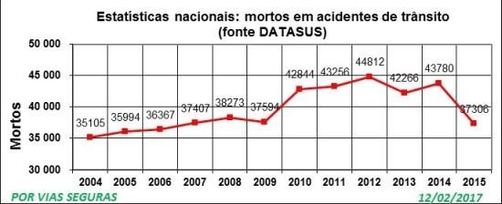 Mudanças na CNH – como ficará a segurança no trânsito? Mudanças na CNH – como ficará a segurança no trânsito?