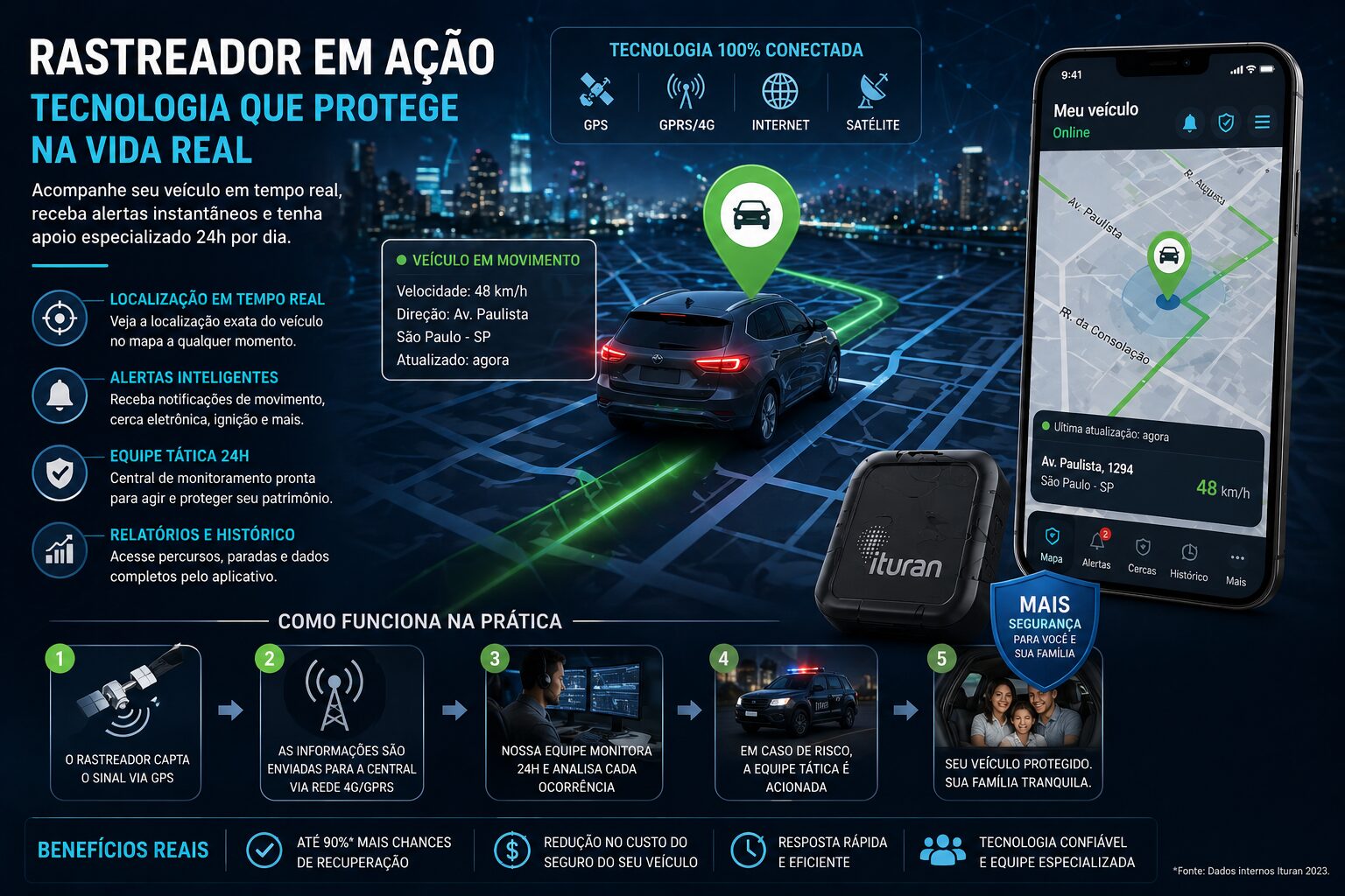 rastreador com seguro